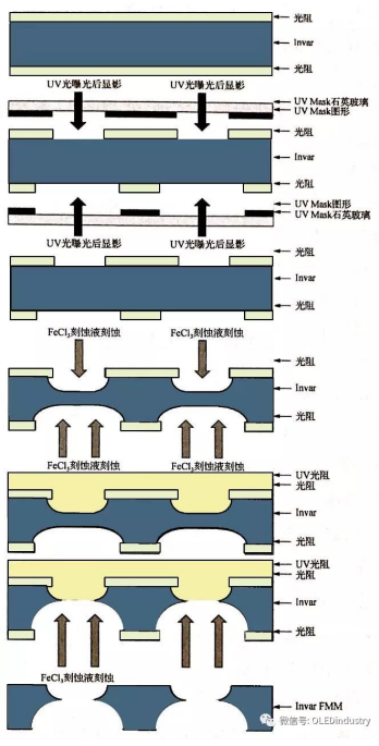 显示装备之殇—— OLEDM6 米乐蒸渡端设备深度研究（下）(图3)