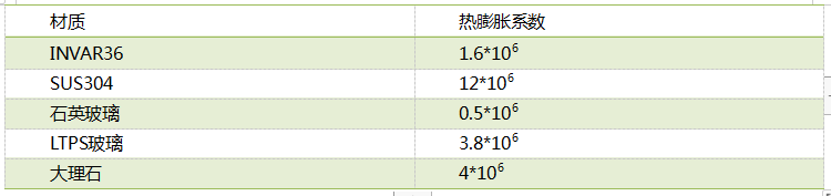 显示装备之殇—— OLEDM6 米乐蒸渡端设备深度研究（下）(图6)
