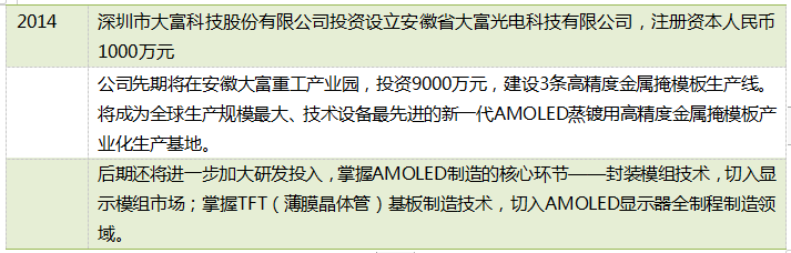 显示装备之殇—— OLEDM6 米乐蒸渡端设备深度研究（下）(图8)