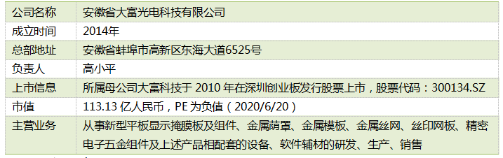 显示装备之殇—— OLEDM6 米乐蒸渡端设备深度研究（下）(图7)
