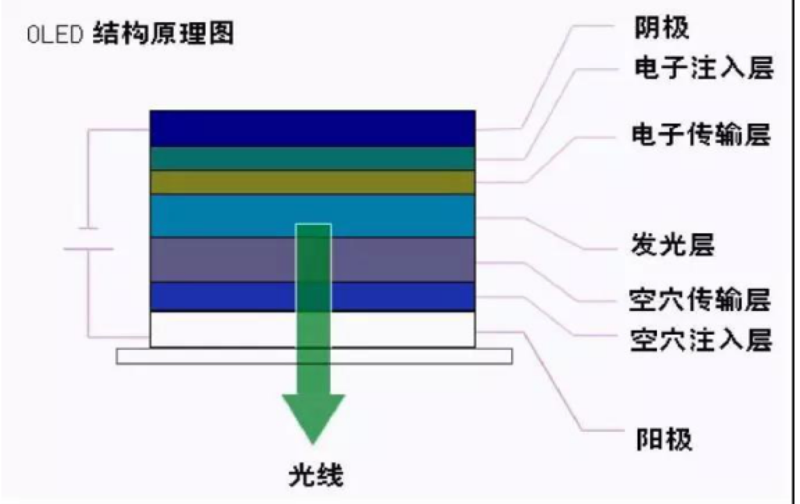 显示装备之殇—— OLEDM6 米乐蒸渡端设备深度研究（下）(图14)