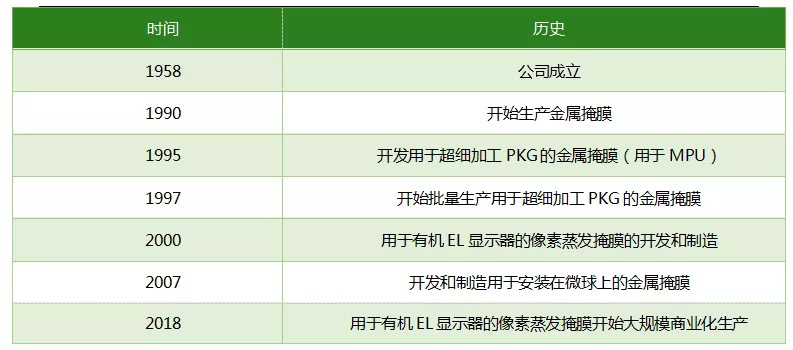 显示装备之殇—— OLEDM6 米乐蒸渡端设备深度研究（下）(图12)