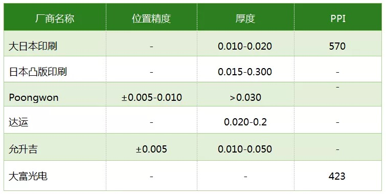 显示装备之殇—— OLEDM6 米乐蒸渡端设备深度研究（下）(图13)