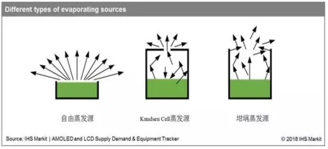 显示装备之殇—— OLEDM6 米乐蒸渡端设备深度研究（下）(图17)
