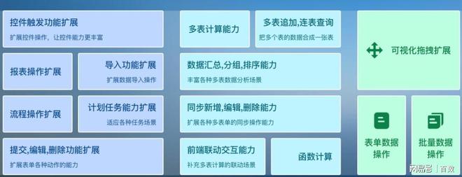 M6 米乐高效定制开发OA系统一个百数就够了(图5)