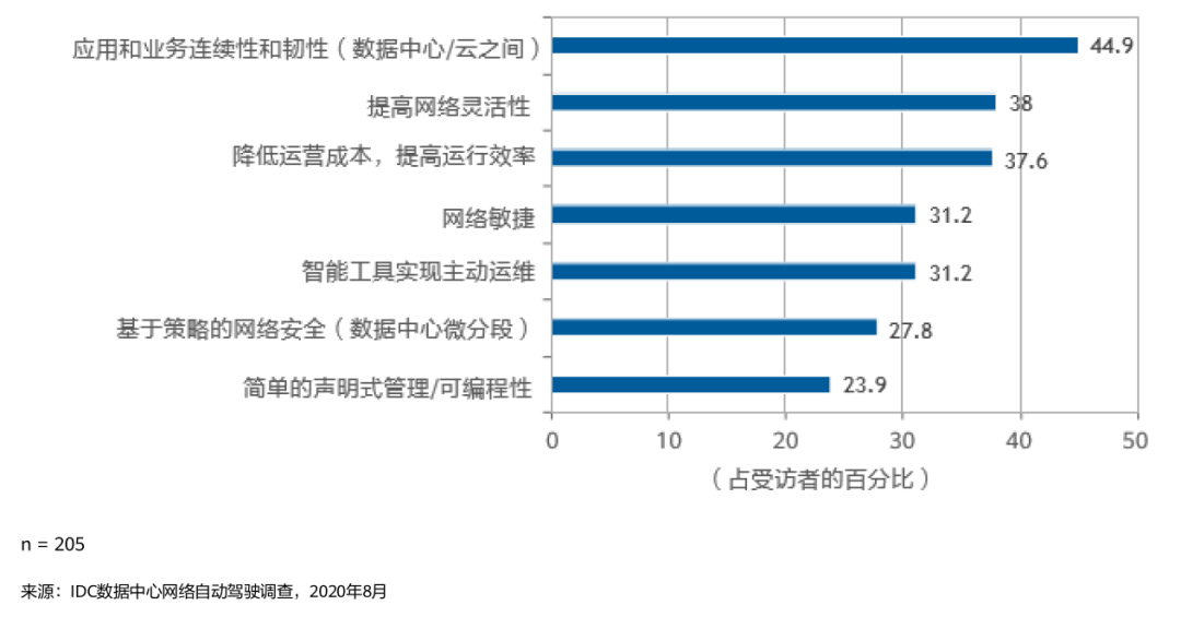 企业如米乐M6 M6米乐何推进并逐步实现全面自动化(图1)