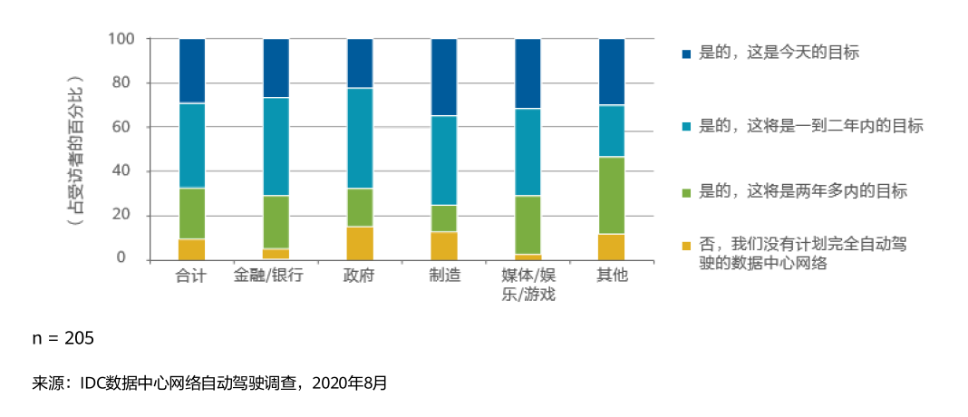 企业如米乐M6 M6米乐何推进并逐步实现全面自动化(图2)