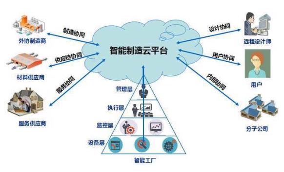 智能制米乐M6 M6米乐造模式如今该如何下手？(图2)