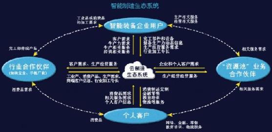 智能制米乐M6 M6米乐造模式如今该如何下手？(图3)
