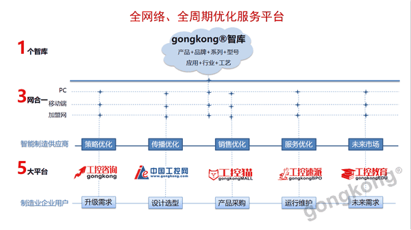 工业互联米乐 M6与智能制造的“互联网(图1)