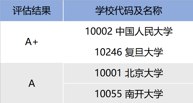 选哪些专业毕业考公务员更M6 米乐容易?看过来!(图2) 选哪些专业毕业考公务员更M6 米乐容易?看过来!(图2)