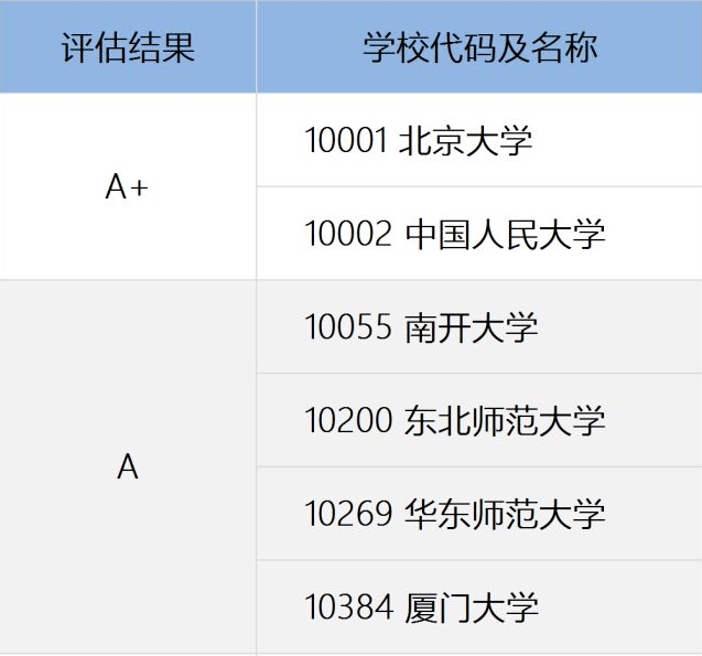 选哪些专业毕业考公务员更M6 米乐容易?看过来!(图6) 选哪些专业毕业考公务员更M6 米乐容易?看过来!(图6)