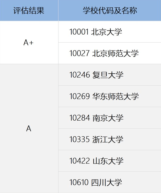 选哪些专业毕业考公务员更M6 米乐容易?看过来!(图8) 选哪些专业毕业考公务员更M6 米乐容易?看过来!(图8)