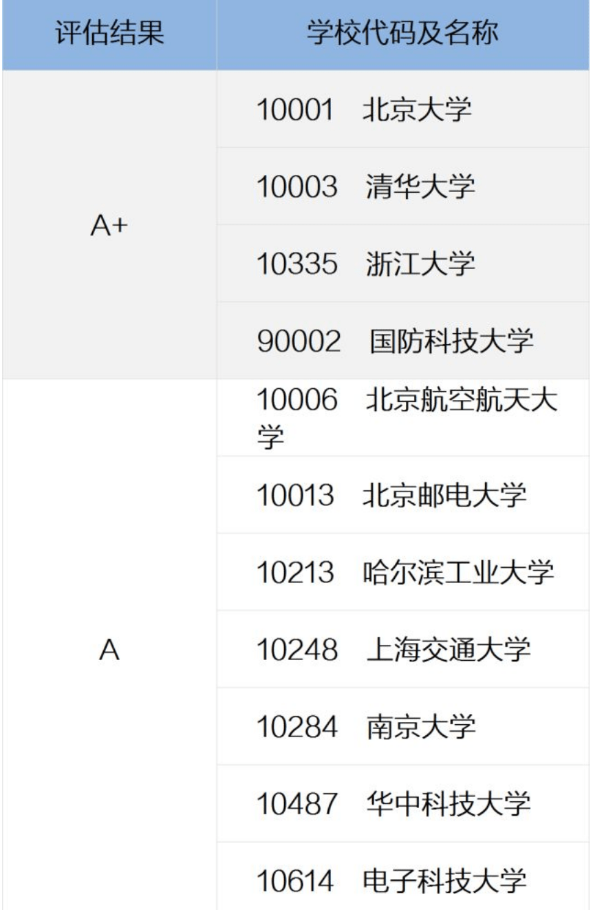 选哪些专业毕业考公务员更M6 米乐容易?看过来!(图10) 选哪些专业毕业考公务员更M6 米乐容易?看过来!(图10)