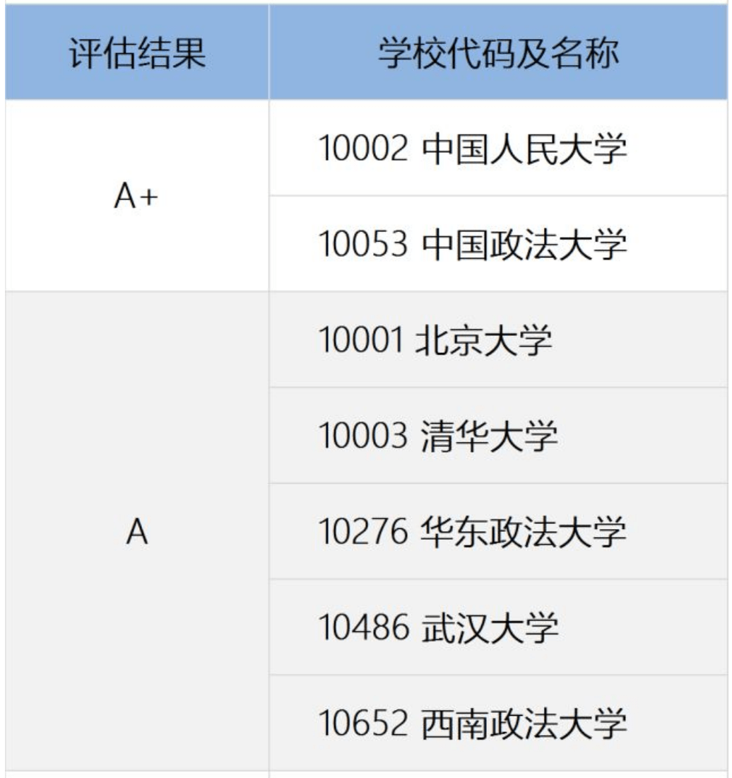 选哪些专业毕业考公务员更M6 米乐容易?看过来!(图11) 选哪些专业毕业考公务员更M6 米乐容易?看过来!(图11)