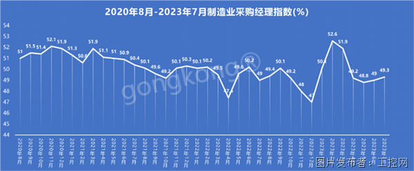 M6 米乐工业产能利用率创5年最低中国自动化市场正步入至暗时刻(图1) M6 米乐工业产能利用率创5年最低中国自动化市场正步入至暗时刻(图1)