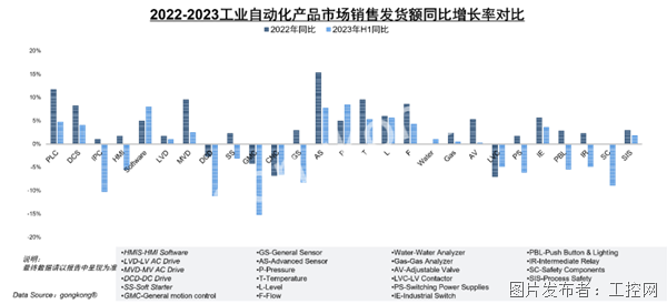 M6 米乐工业产能利用率创5年最低中国自动化市场正步入至暗时刻(图6) M6 米乐工业产能利用率创5年最低中国自动化市场正步入至暗时刻(图6)