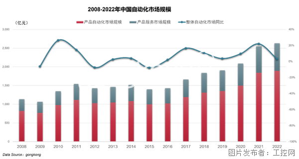 M6 米乐工业产能利用率创5年最低中国自动化市场正步入至暗时刻(图7) M6 米乐工业产能利用率创5年最低中国自动化市场正步入至暗时刻(图7)