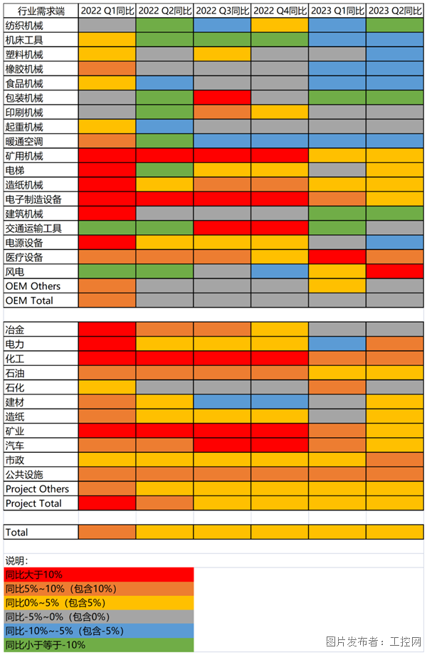 M6 米乐工业产能利用率创5年最低中国自动化市场正步入至暗时刻(图5) M6 米乐工业产能利用率创5年最低中国自动化市场正步入至暗时刻(图5)