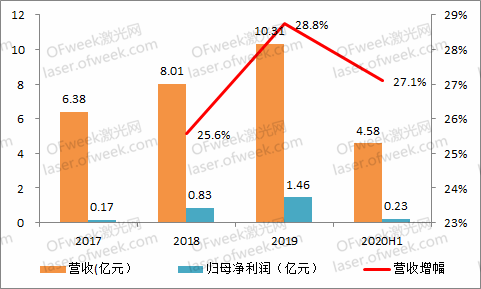 M6 米乐自动化装备什么是自动化装备?的最新报道(图4) M6 米乐自动化装备什么是自动化装备?的最新报道(图4)