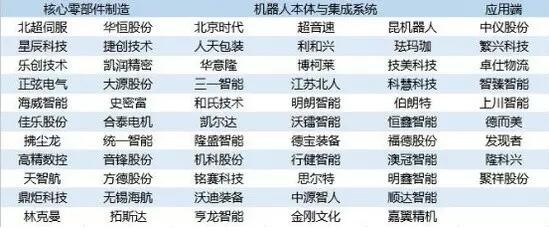 M6 米乐自动化装备什么是自动化装备?的最新报道(图7) M6 米乐自动化装备什么是自动化装备?的最新报道(图7)