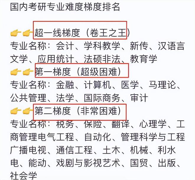 M6 米乐考研专业难度排行榜以为医学已经是塔尖原来榜首才是“卷王”(图2)