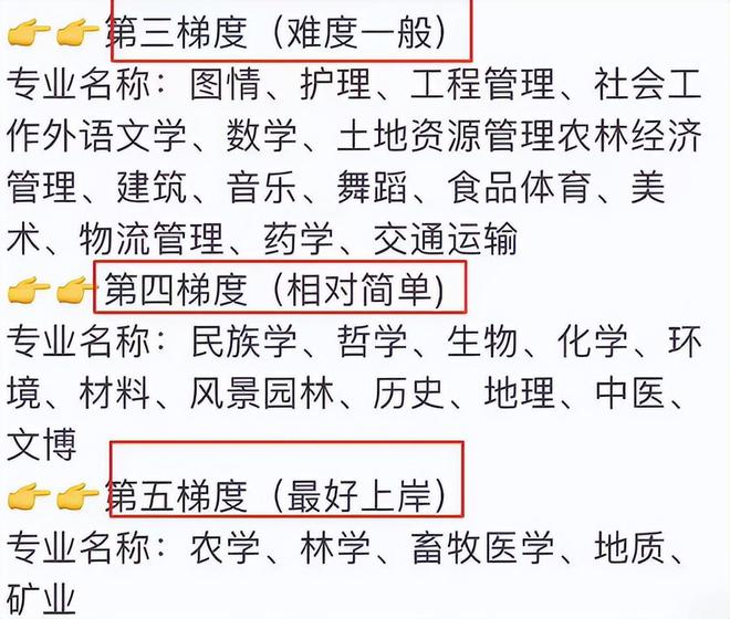 M6 米乐考研专业难度排行榜以为医学已经是塔尖原来榜首才是“卷王”(图4)