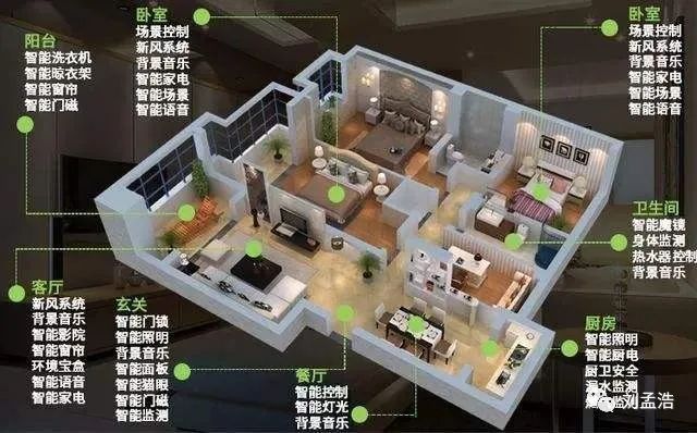 M6 米乐智能家居：揭开智能家居的面具聊一聊什么是(图2)