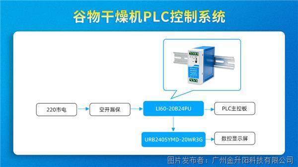 米乐 M6选型大揭秘：导轨电源千千万工控选对赢一半！(图2)
