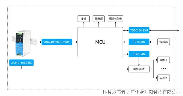 米乐 M6选型大揭秘：导轨电源千千万工控选对赢一半！(图4)
