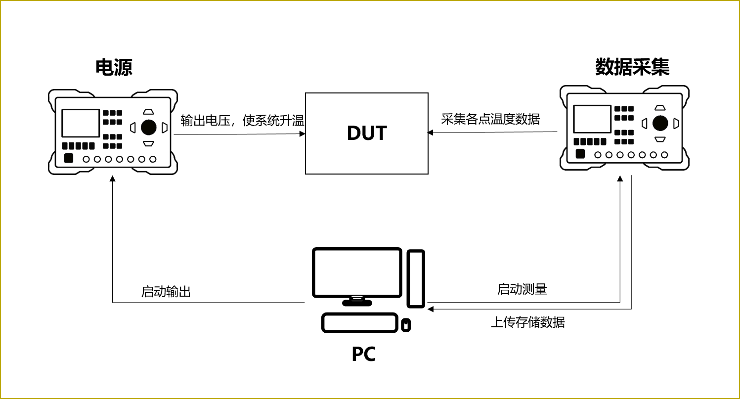 米乐M6 M6米乐普源精电（RIGOL）为开环多路温度测试方案提供产品支持(图1)