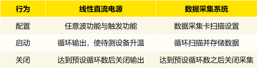 米乐M6 M6米乐普源精电（RIGOL）为开环多路温度测试方案提供产品支持(图4)