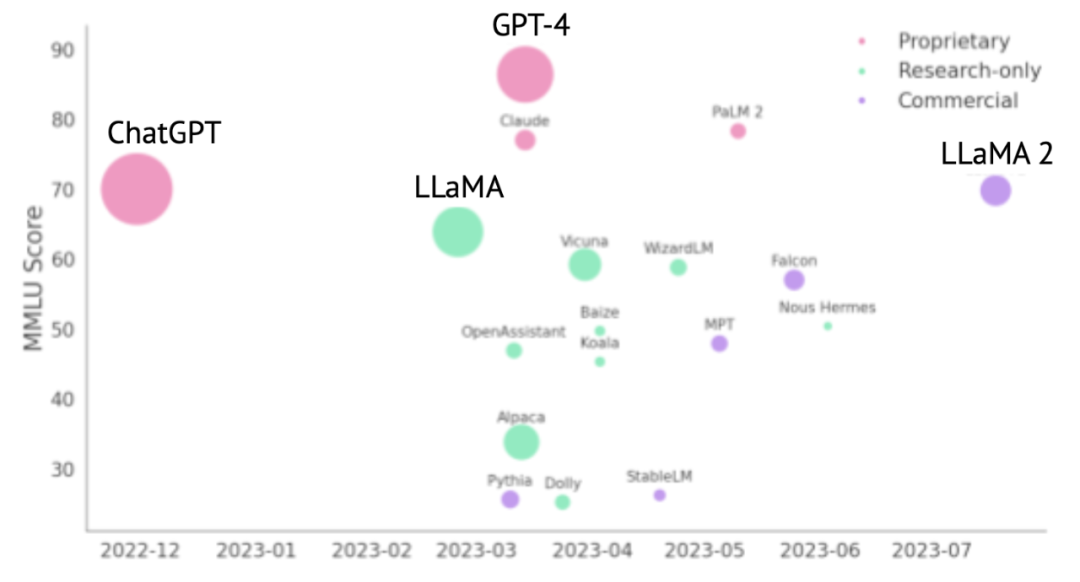 202M6 米乐3年人工智能状态报告(图2)