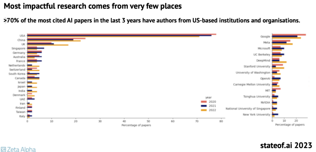 202M6 米乐3年人工智能状态报告(图3)