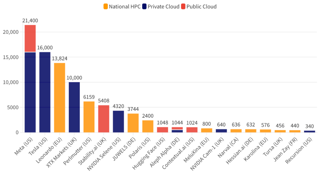 202M6 米乐3年人工智能状态报告(图4)