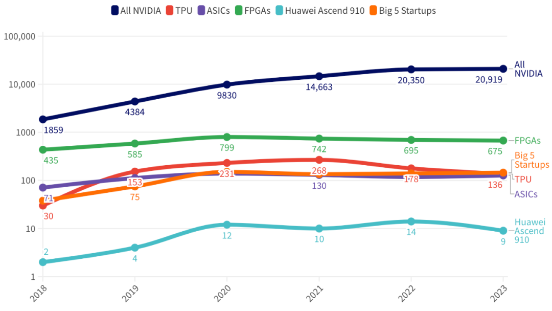 202M6 米乐3年人工智能状态报告(图5)