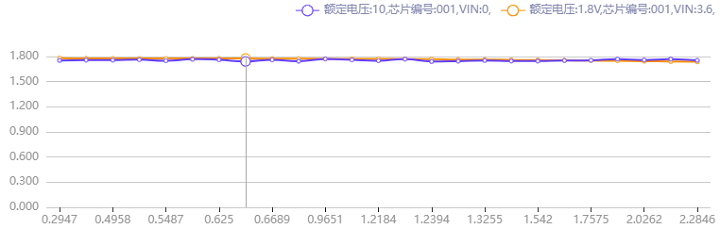 ic自动化测试之电源芯片负载调整率的米乐M6 M6米乐测试原理和方法(图3)