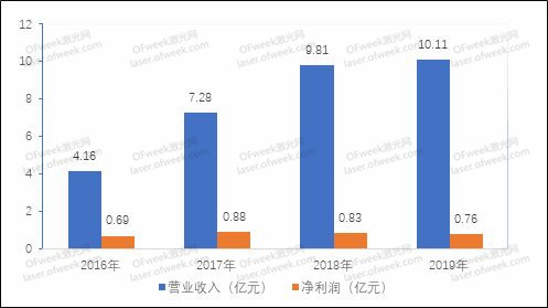 米乐 M6自动化成套设备(图1)