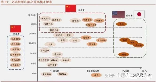 芯片行业基础知识概述M6 米乐(图4)