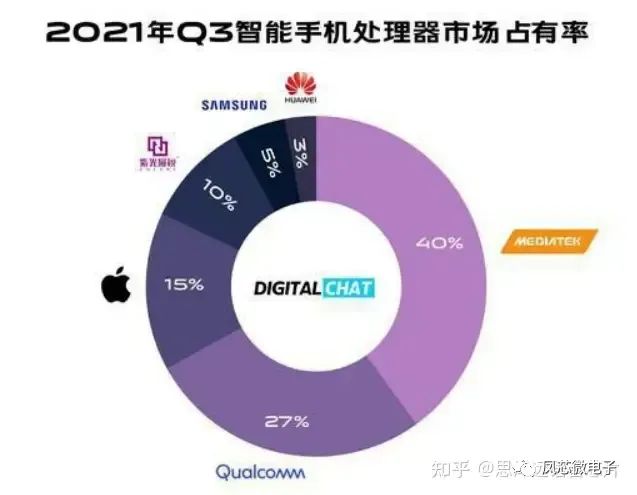 芯片行业基础知识概述M6 米乐(图1)