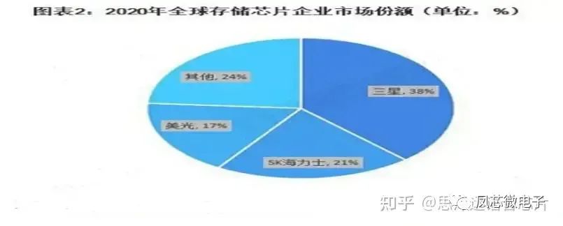 芯片行业基础知识概述M6 米乐(图5)