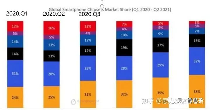 芯片行业基础知识概述M6 米乐(图2)
