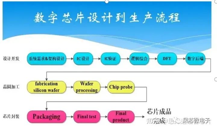 芯片行业基础知识概述M6 米乐(图6)