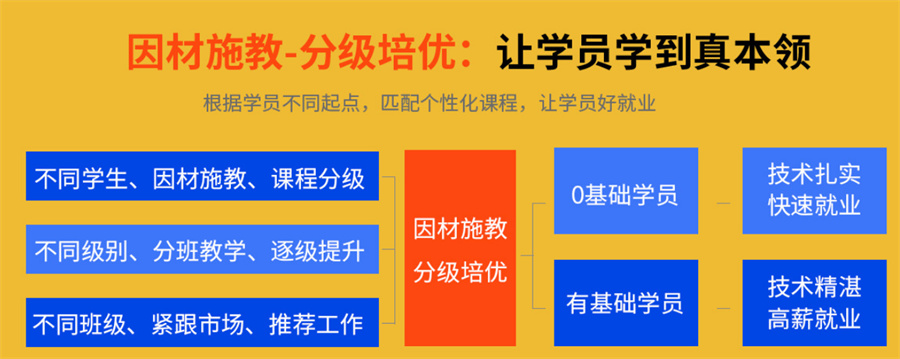 国内PLC编程培米乐M6 M6米乐训机构排名一览(图3)