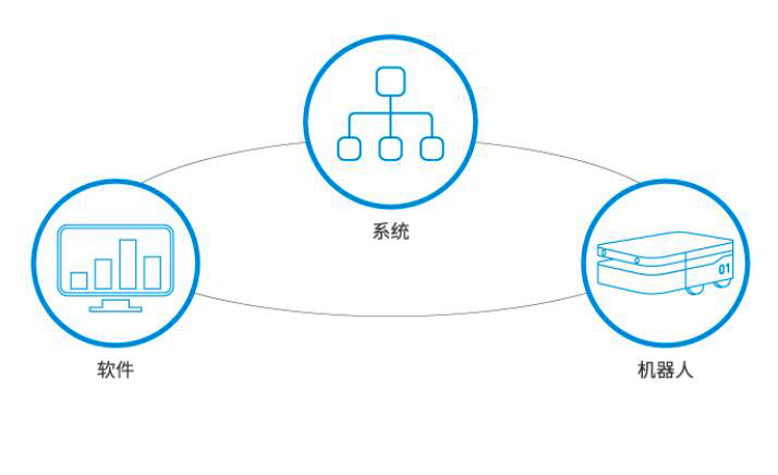 汽配自动化生产线米乐 M6(图9) 汽配自动化生产线米乐 M6(图9)