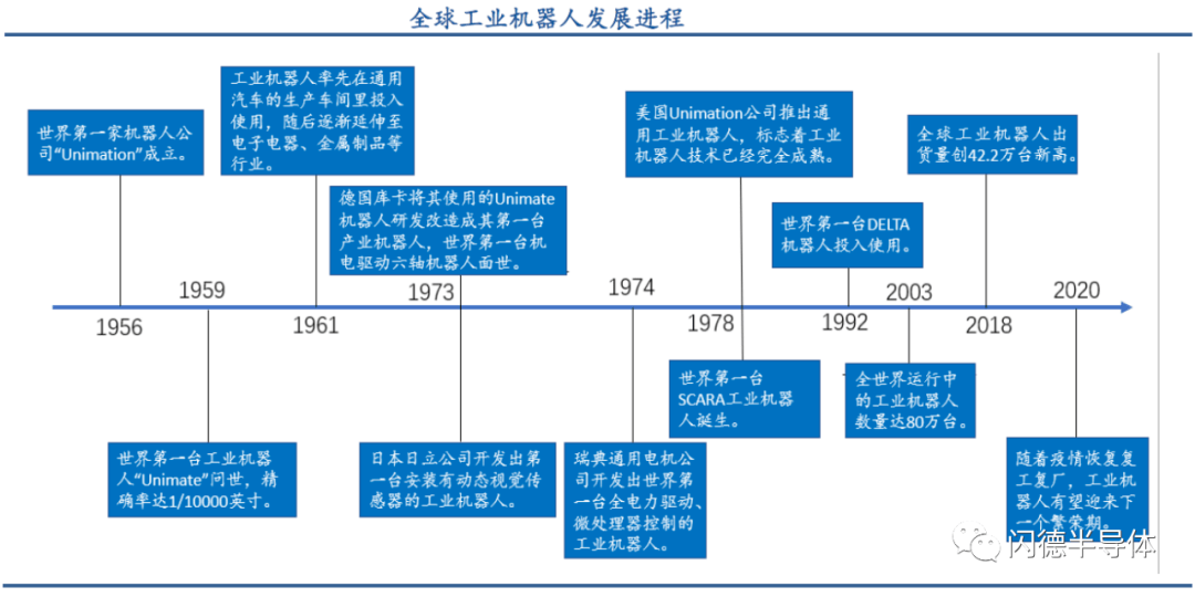 米乐 M6工业自动化浪潮加速机器换人大势来了！(图3)