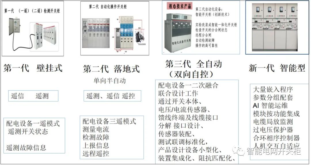 智能设备主要包括哪几M6 米乐个方面(图2)