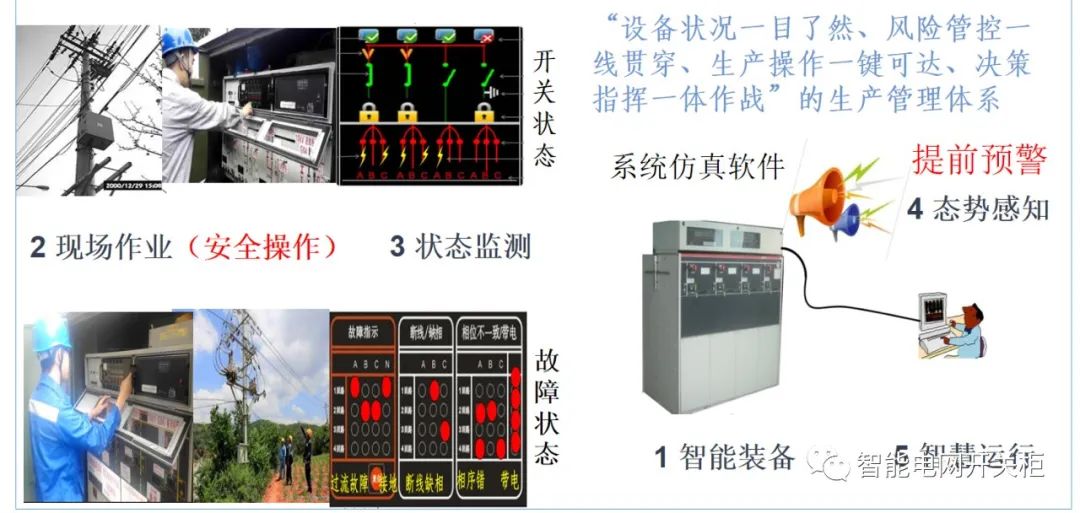 智能设备主要包括哪几M6 米乐个方面(图1)