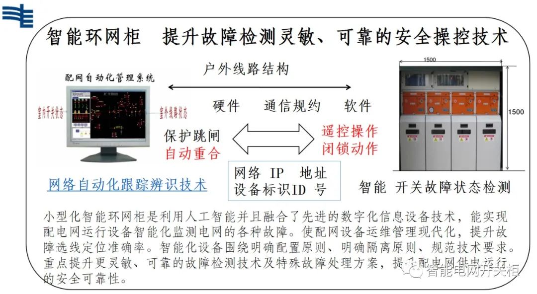智能设备主要包括哪几M6 米乐个方面(图3)
