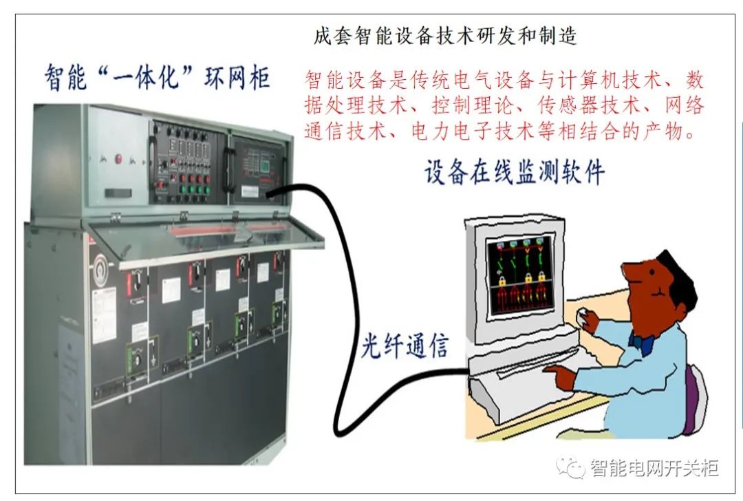 智能设备主要包括哪几M6 米乐个方面(图4)